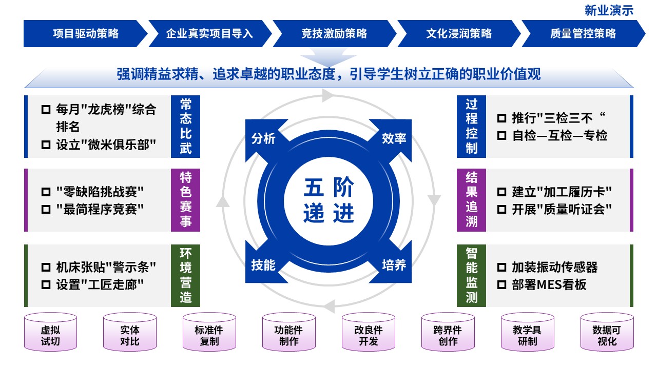 教学实施报告（数控精密加工-蓝紫）第4页预览图