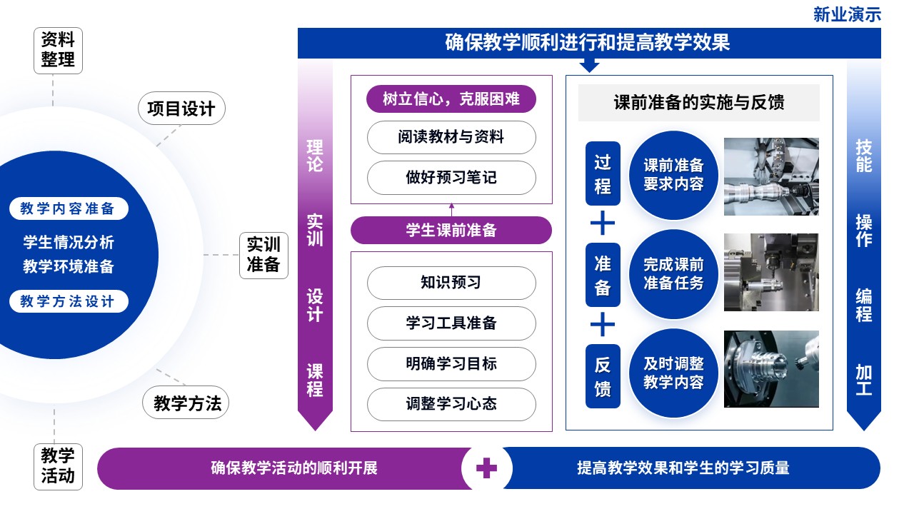 教学实施报告（数控精密加工-蓝紫）第5页预览图