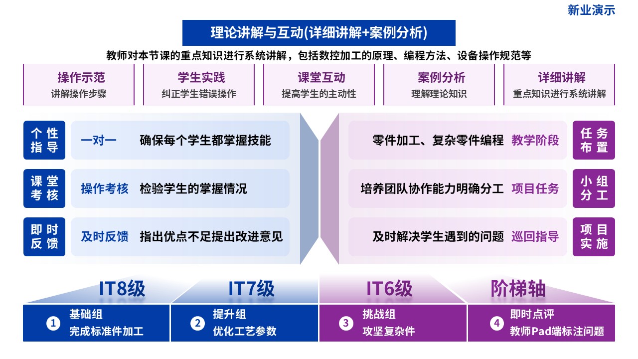 教学实施报告（数控精密加工-蓝紫）第6页预览图