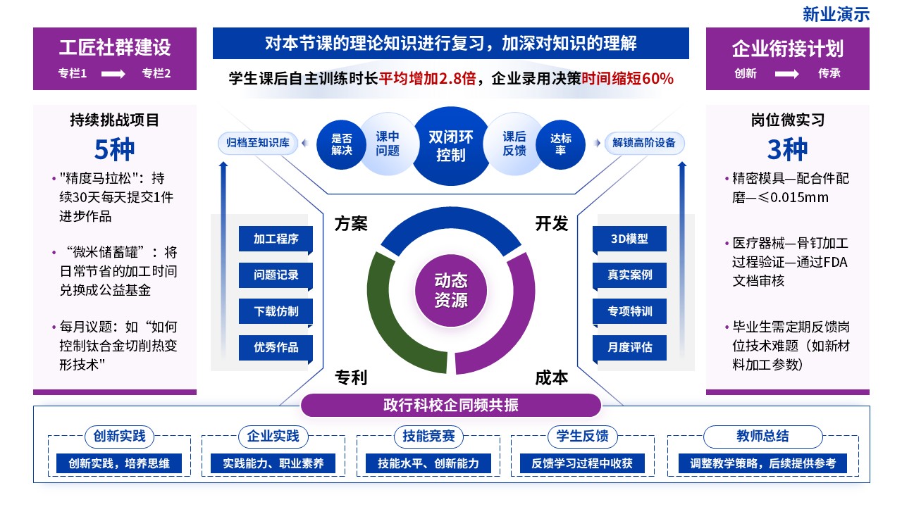 教学实施报告（数控精密加工-蓝紫）第7页预览图