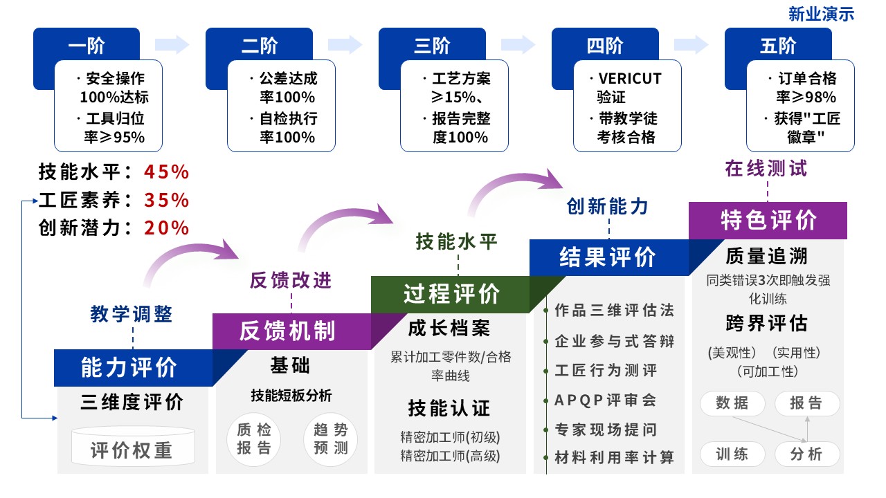 教学实施报告（数控精密加工-蓝紫）第8页预览图