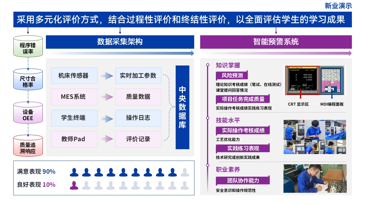 教学实施报告（数控精密加工-蓝紫）第9页预览图