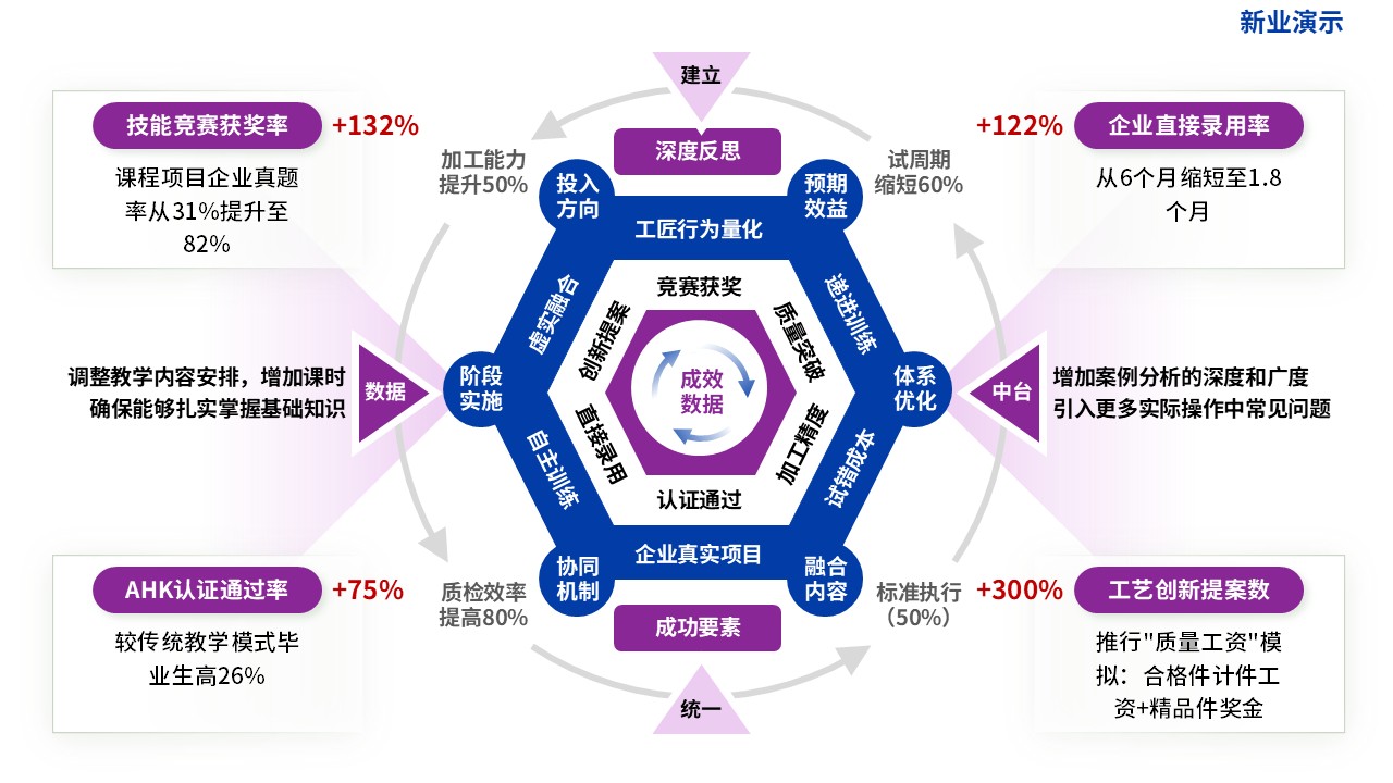 教学实施报告（数控精密加工-蓝紫）第10页预览图