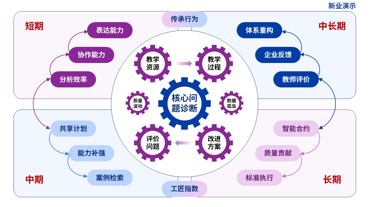 教学实施报告（数控精密加工-蓝紫）第11页预览图