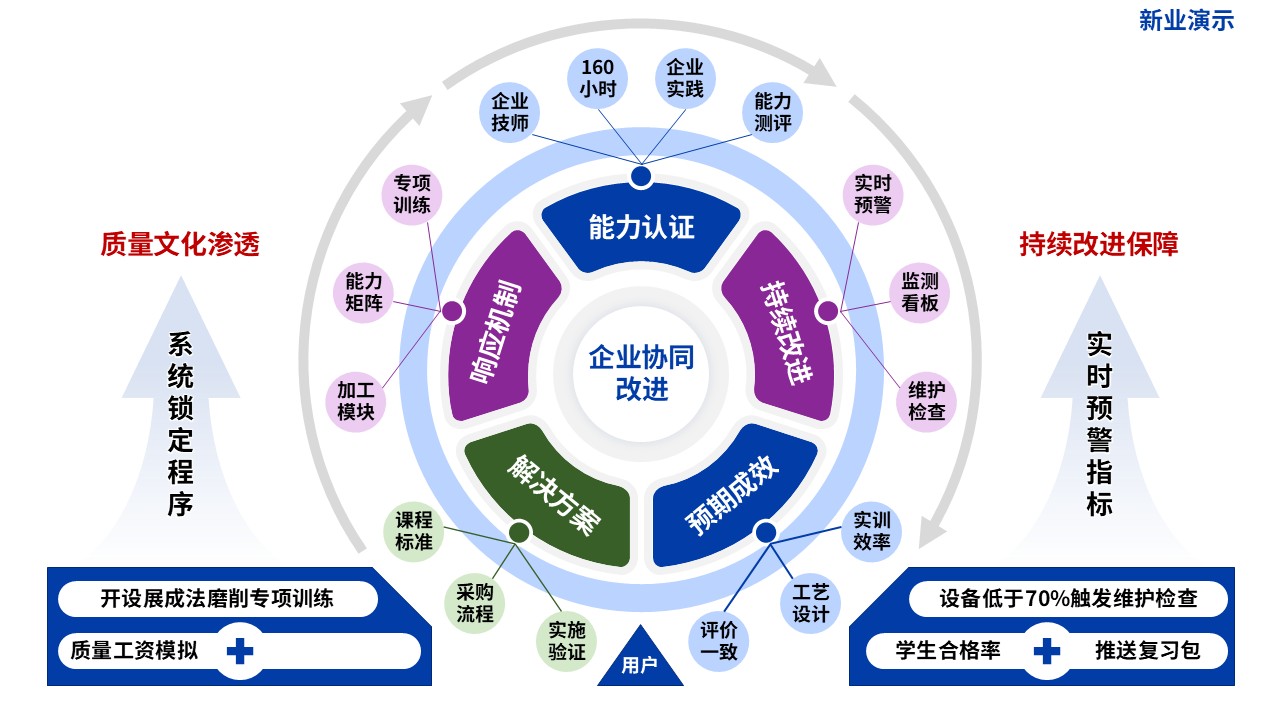 教学实施报告（数控精密加工-蓝紫）第12页预览图