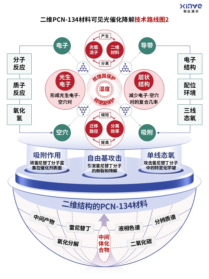 55-1技术路线图（高级氧化法处理水中有机污染物-蓝红绿）第2页预览图