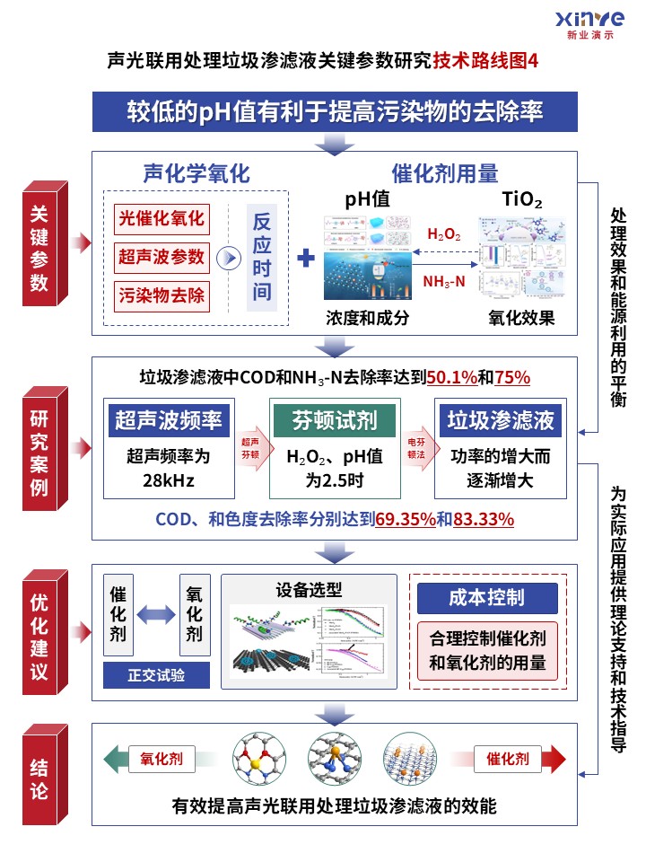55-1技术路线图（高级氧化法处理水中有机污染物-蓝红绿）第4页预览图