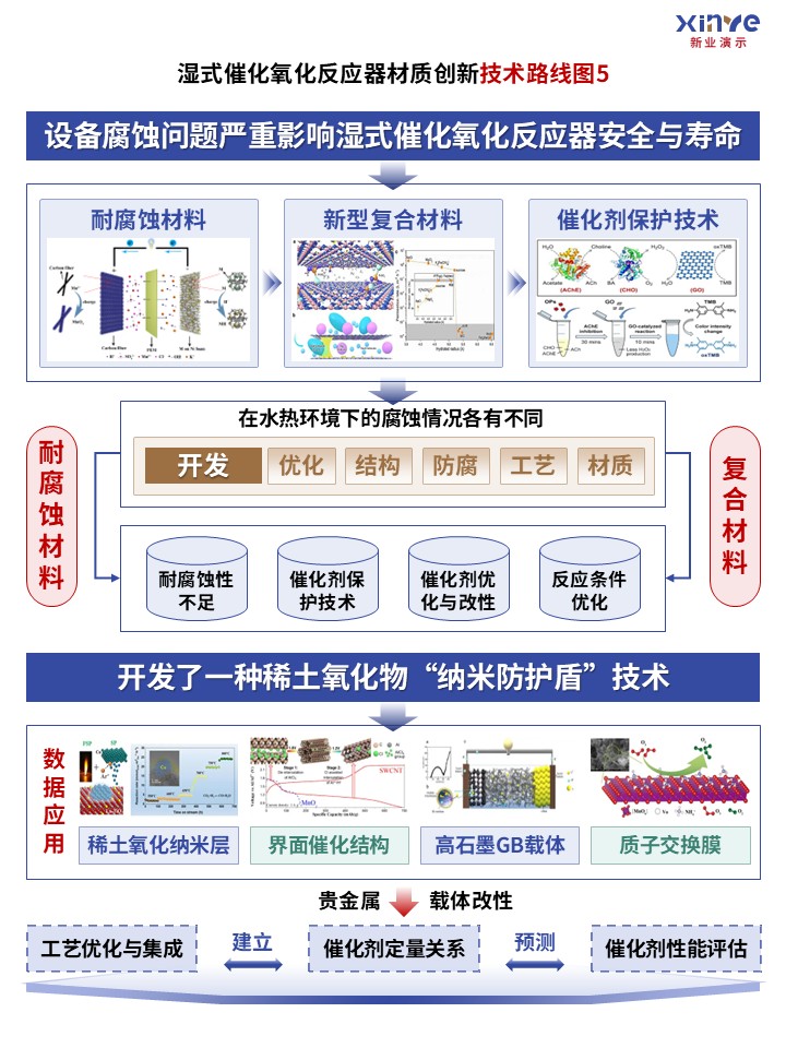 55-1技术路线图（高级氧化法处理水中有机污染物-蓝红绿）第5页预览图