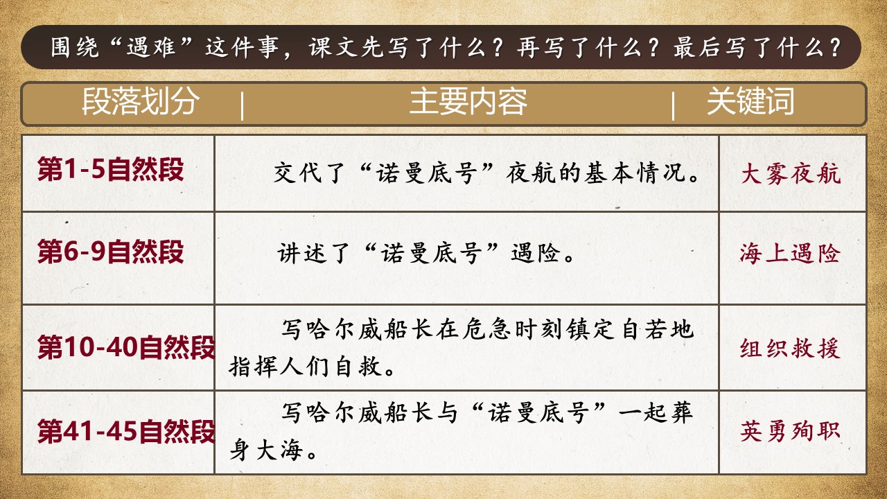 《“诺曼底号”遇难记》第17页预览图