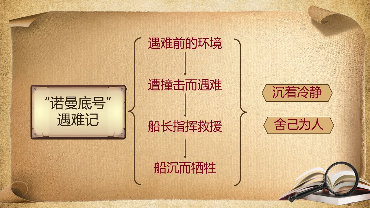 《“诺曼底号”遇难记》第56页预览图