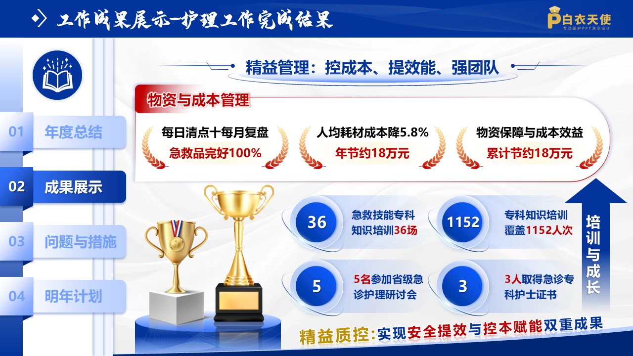 242期-年终总结-急诊科护士长年终述职第9页预览