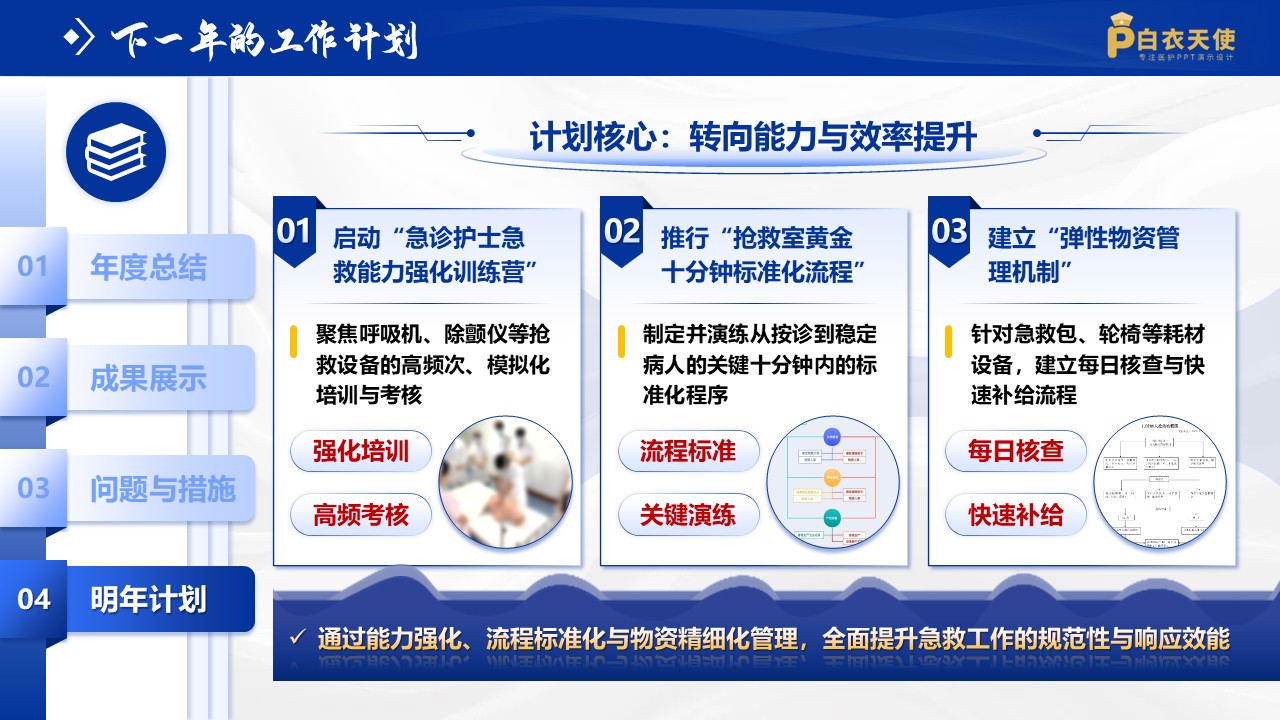 242期-年终总结-急诊科护士长年终述职第14页预览