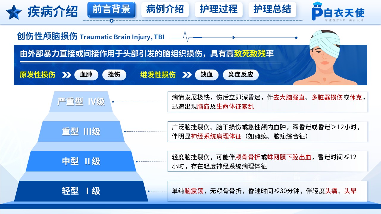 218期-护理个案-一例创伤性颅脑损伤患者的神经功能恢复护理第3页预览
