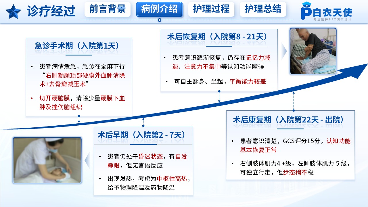 218期-护理个案-一例创伤性颅脑损伤患者的神经功能恢复护理第7页预览