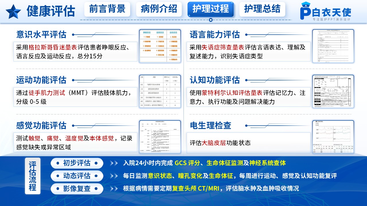 218期-护理个案-一例创伤性颅脑损伤患者的神经功能恢复护理第9页预览