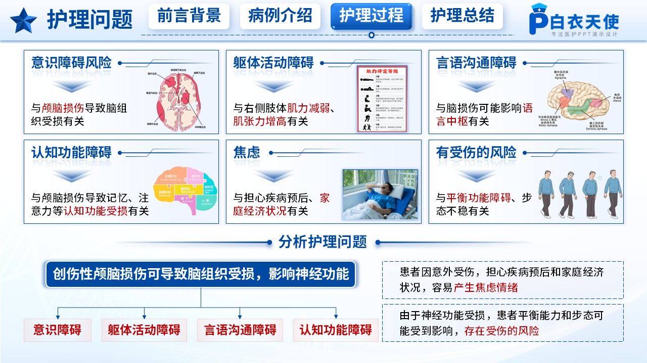 218期-护理个案-一例创伤性颅脑损伤患者的神经功能恢复护理第10页预览