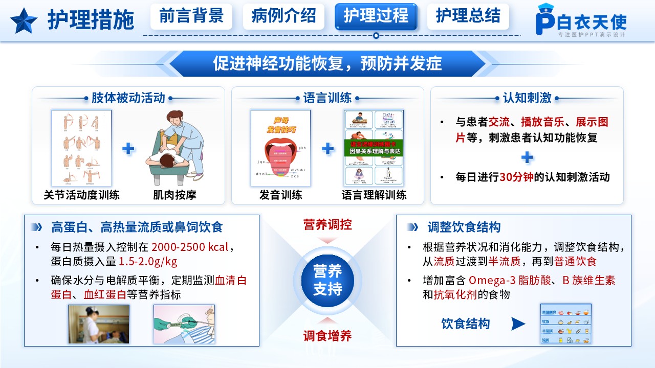 218期-护理个案-一例创伤性颅脑损伤患者的神经功能恢复护理第11页预览