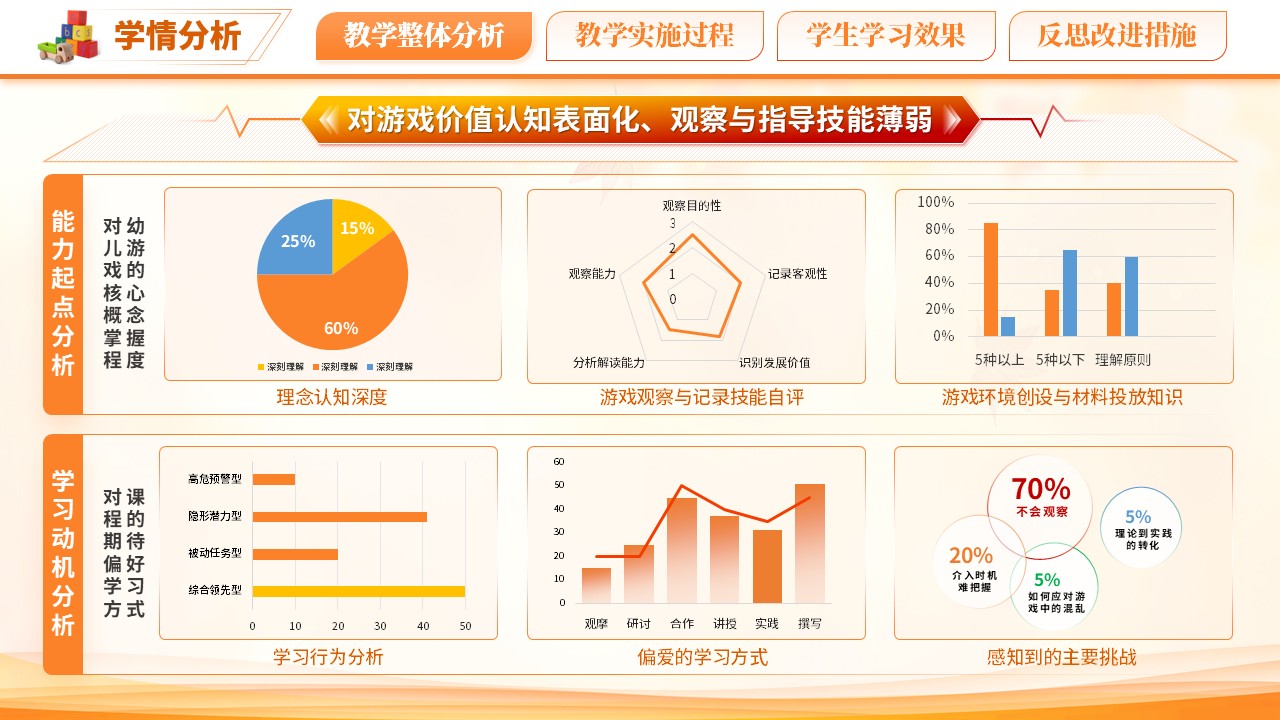《幼儿游戏设计与指导》教学能力大赛第4页预览图