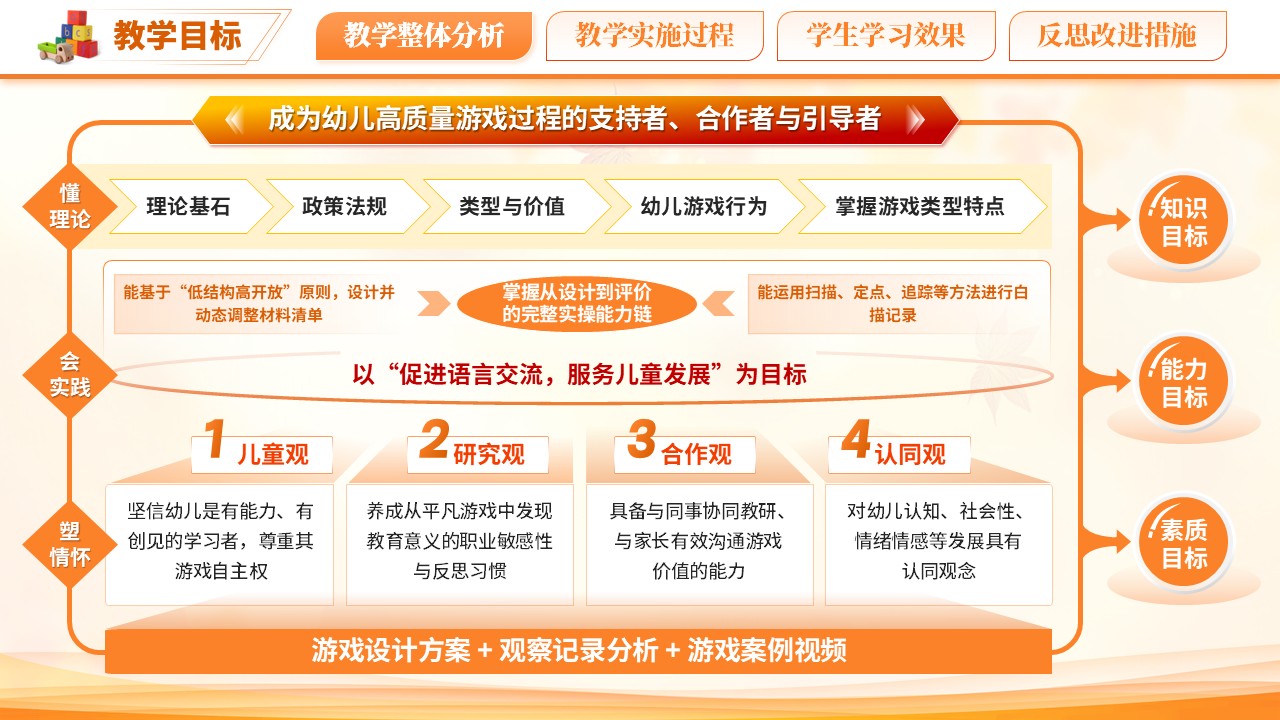 《幼儿游戏设计与指导》教学能力大赛第5页预览图