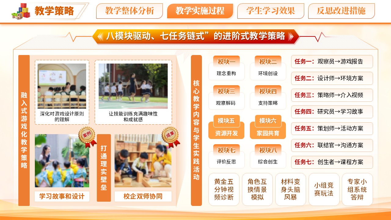 《幼儿游戏设计与指导》教学能力大赛第6页预览图