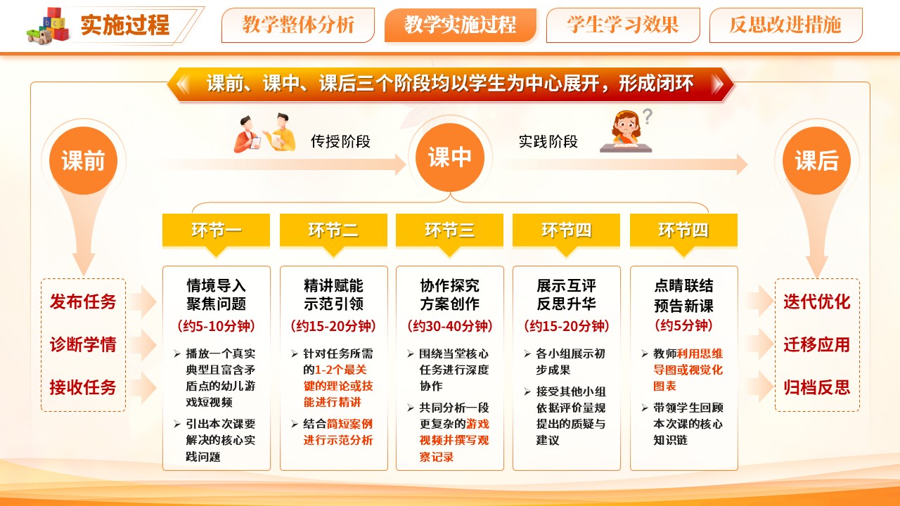《幼儿游戏设计与指导》教学能力大赛第7页预览图