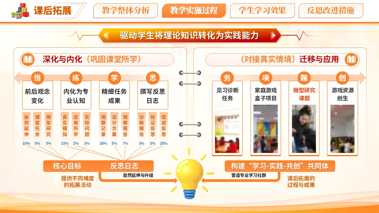 《幼儿游戏设计与指导》教学能力大赛第8页预览图