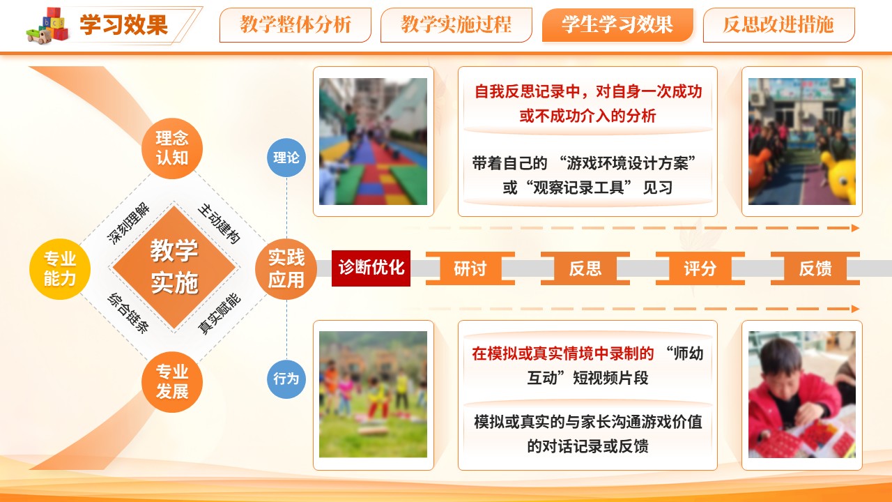 《幼儿游戏设计与指导》教学能力大赛第9页预览图