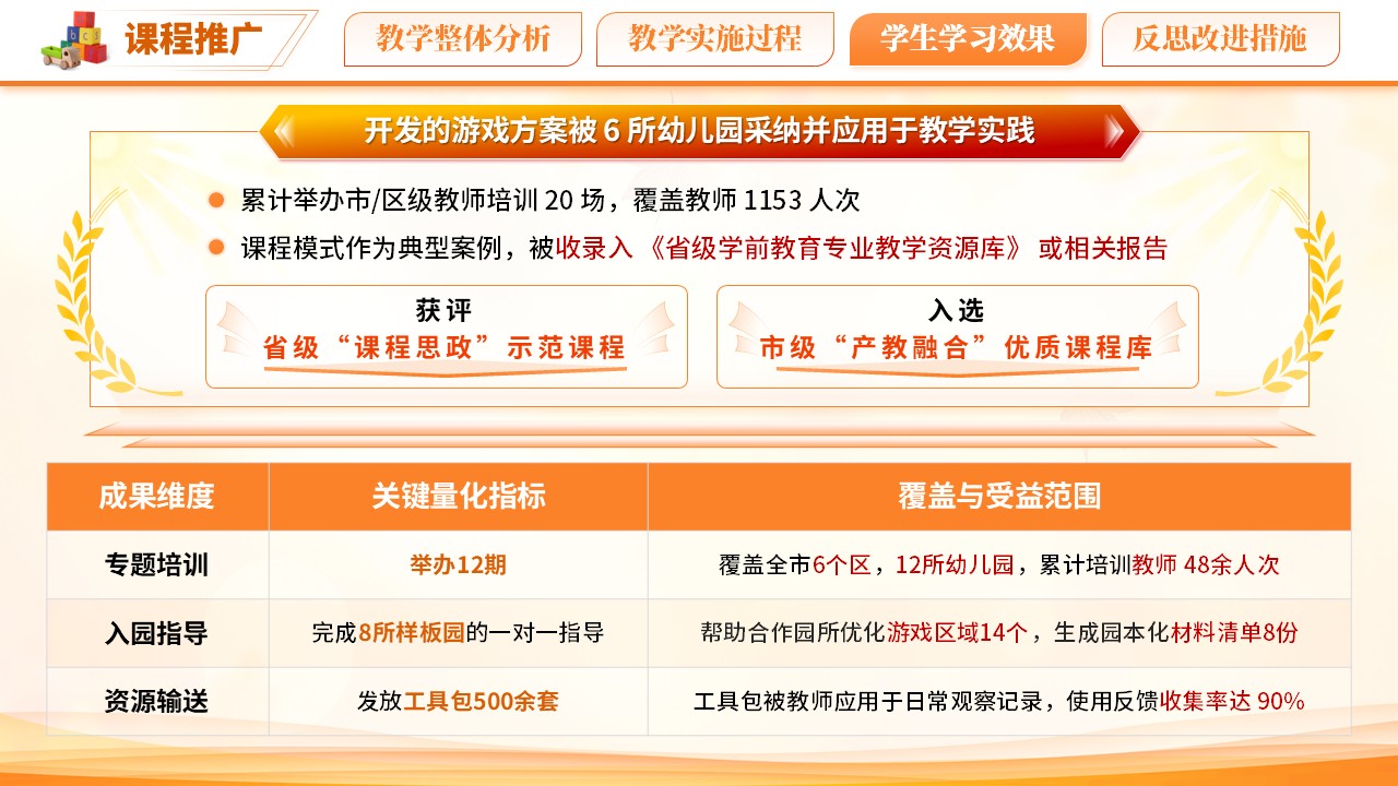 《幼儿游戏设计与指导》教学能力大赛第11页预览图