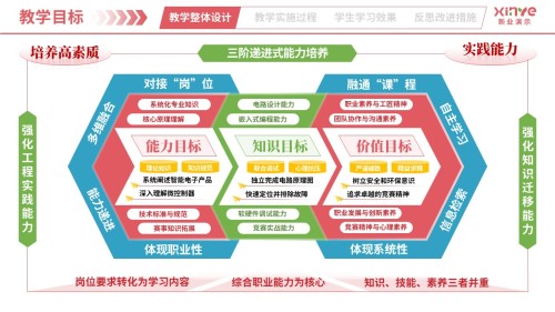 教学实施报告(智能电子产品设计与制作-粉绿蓝)