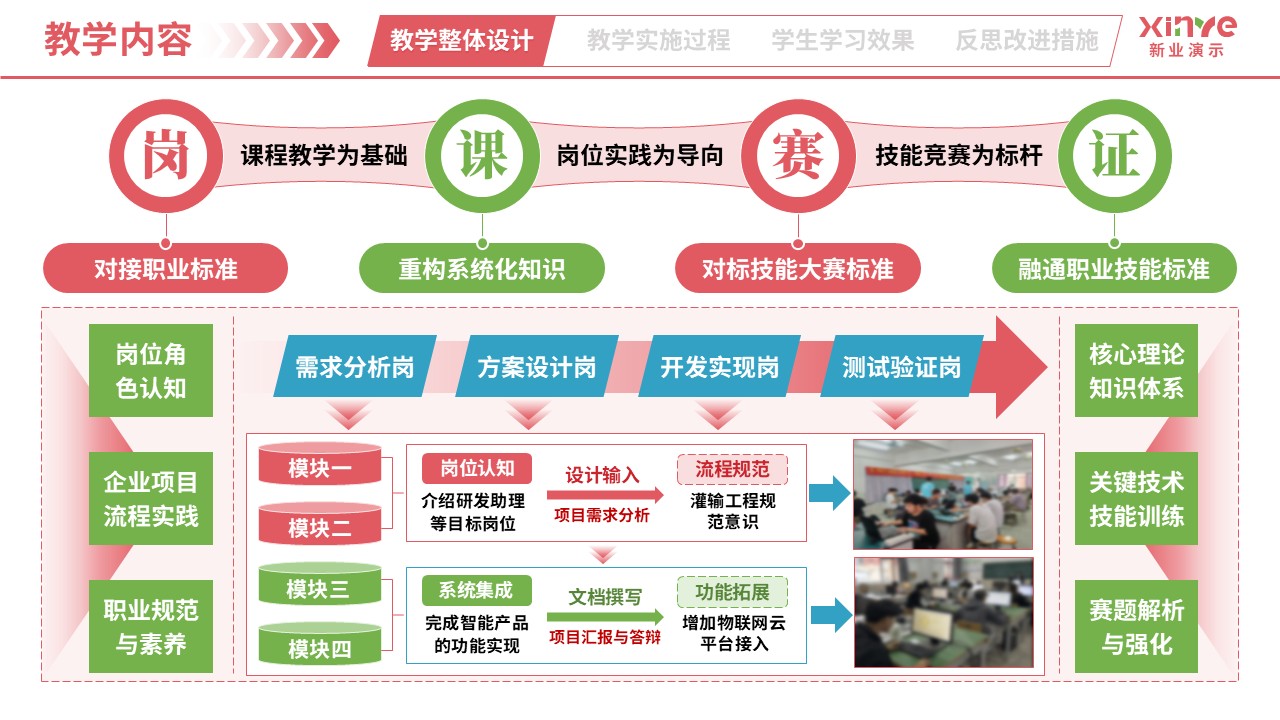 教学实施报告（智能电子产品设计与制作-粉绿蓝）第2页预览图