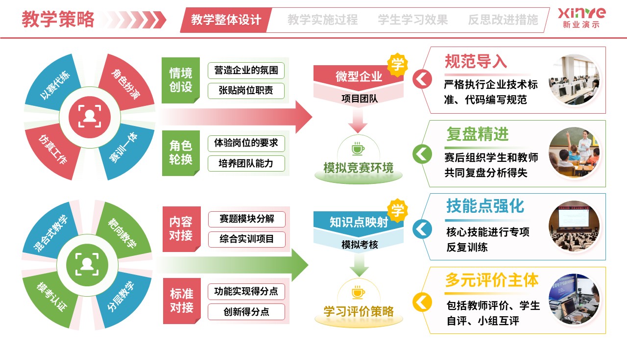 教学实施报告（智能电子产品设计与制作-粉绿蓝）第3页预览图