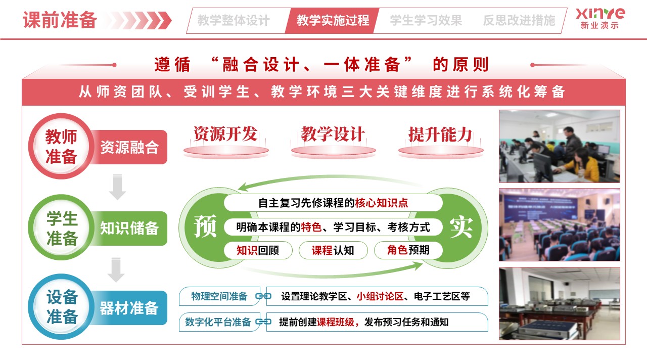 教学实施报告（智能电子产品设计与制作-粉绿蓝）第4页预览图