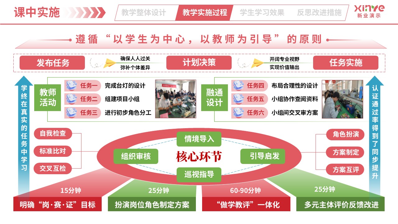 教学实施报告（智能电子产品设计与制作-粉绿蓝）第5页预览图