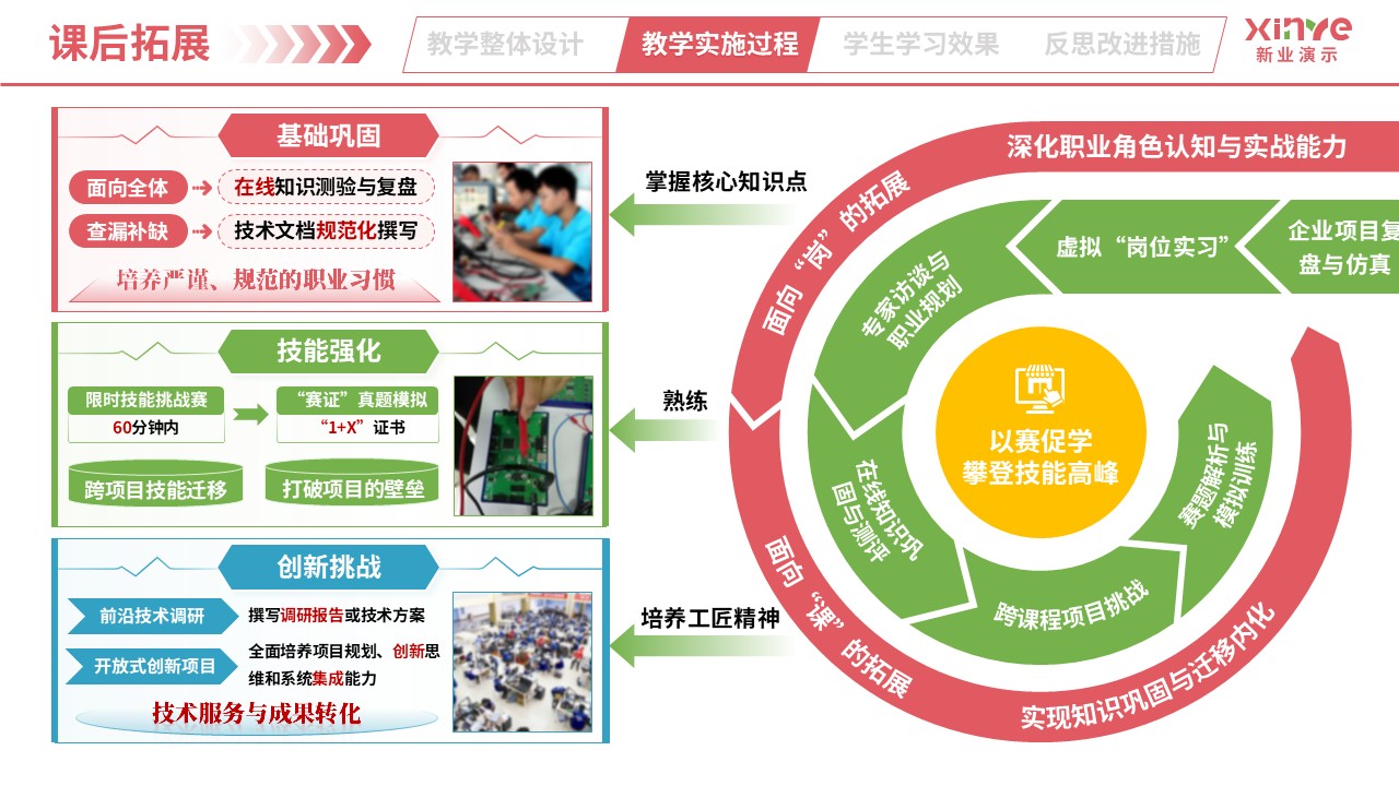 教学实施报告（智能电子产品设计与制作-粉绿蓝）第6页预览图