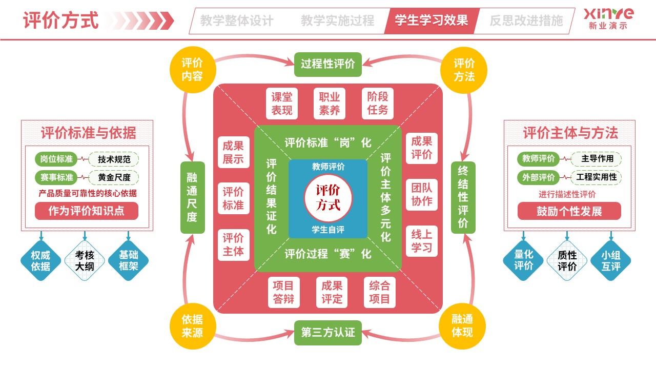 教学实施报告（智能电子产品设计与制作-粉绿蓝）第7页预览图