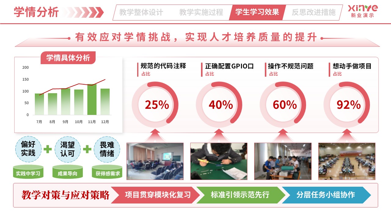 教学实施报告（智能电子产品设计与制作-粉绿蓝）第8页预览图