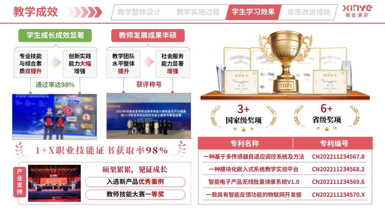 教学实施报告（智能电子产品设计与制作-粉绿蓝）第9页预览图