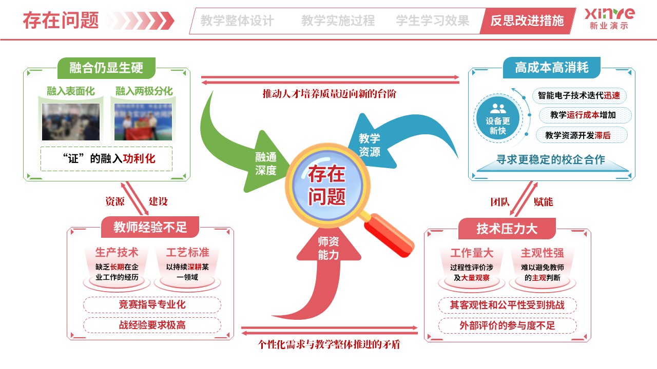 教学实施报告（智能电子产品设计与制作-粉绿蓝）第10页预览图