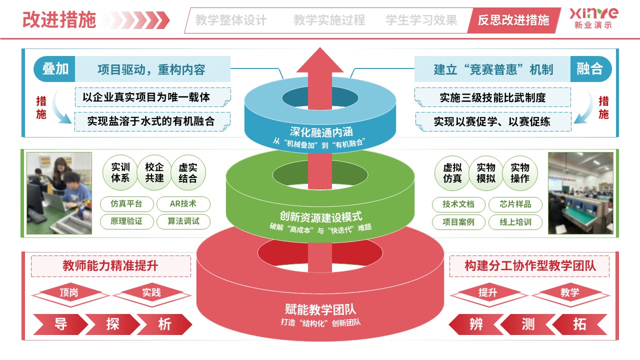 教学实施报告（智能电子产品设计与制作-粉绿蓝）第11页预览图