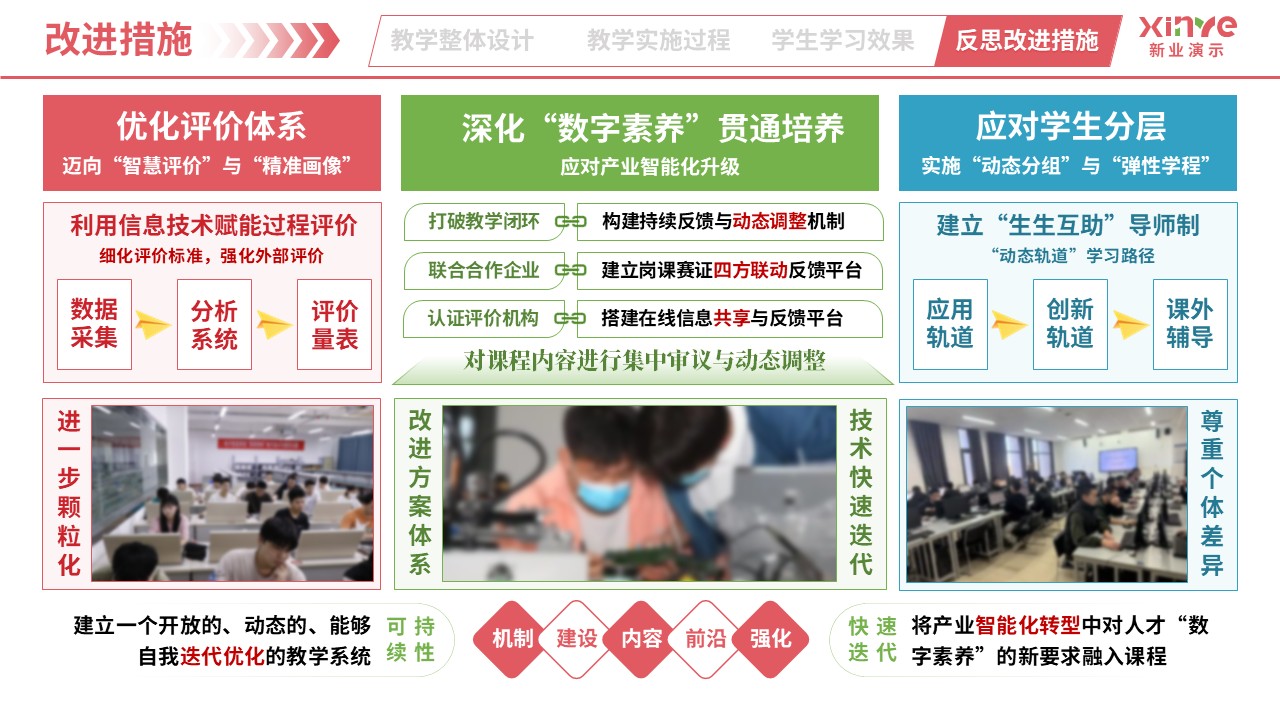 教学实施报告（智能电子产品设计与制作-粉绿蓝）第12页预览图
