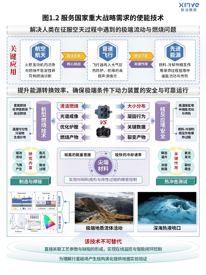 66-2科研架构图（高速多光谱成像流体动力学研究-蓝绿）第2页预览图