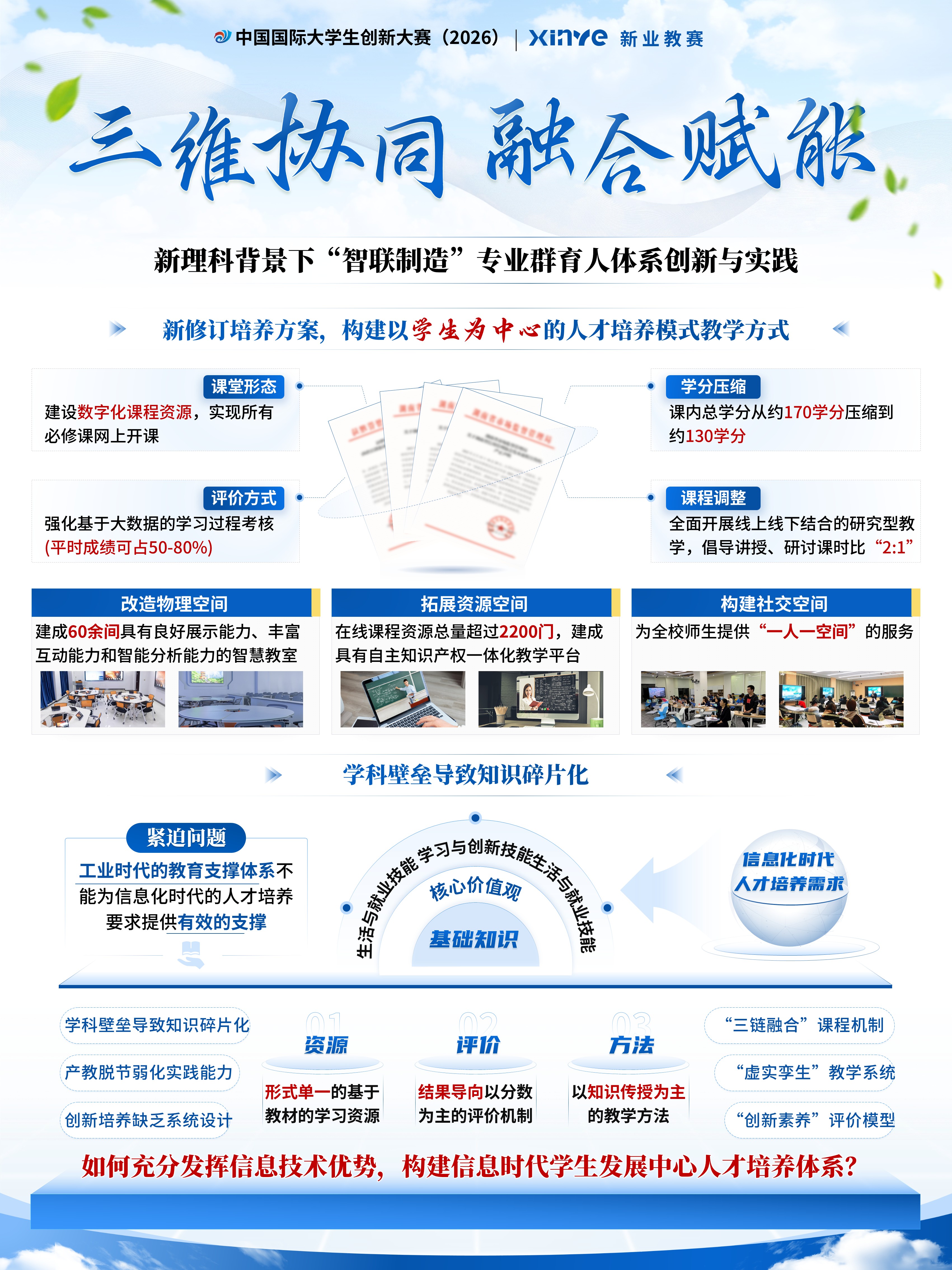 sc-项目展板（三维协同）