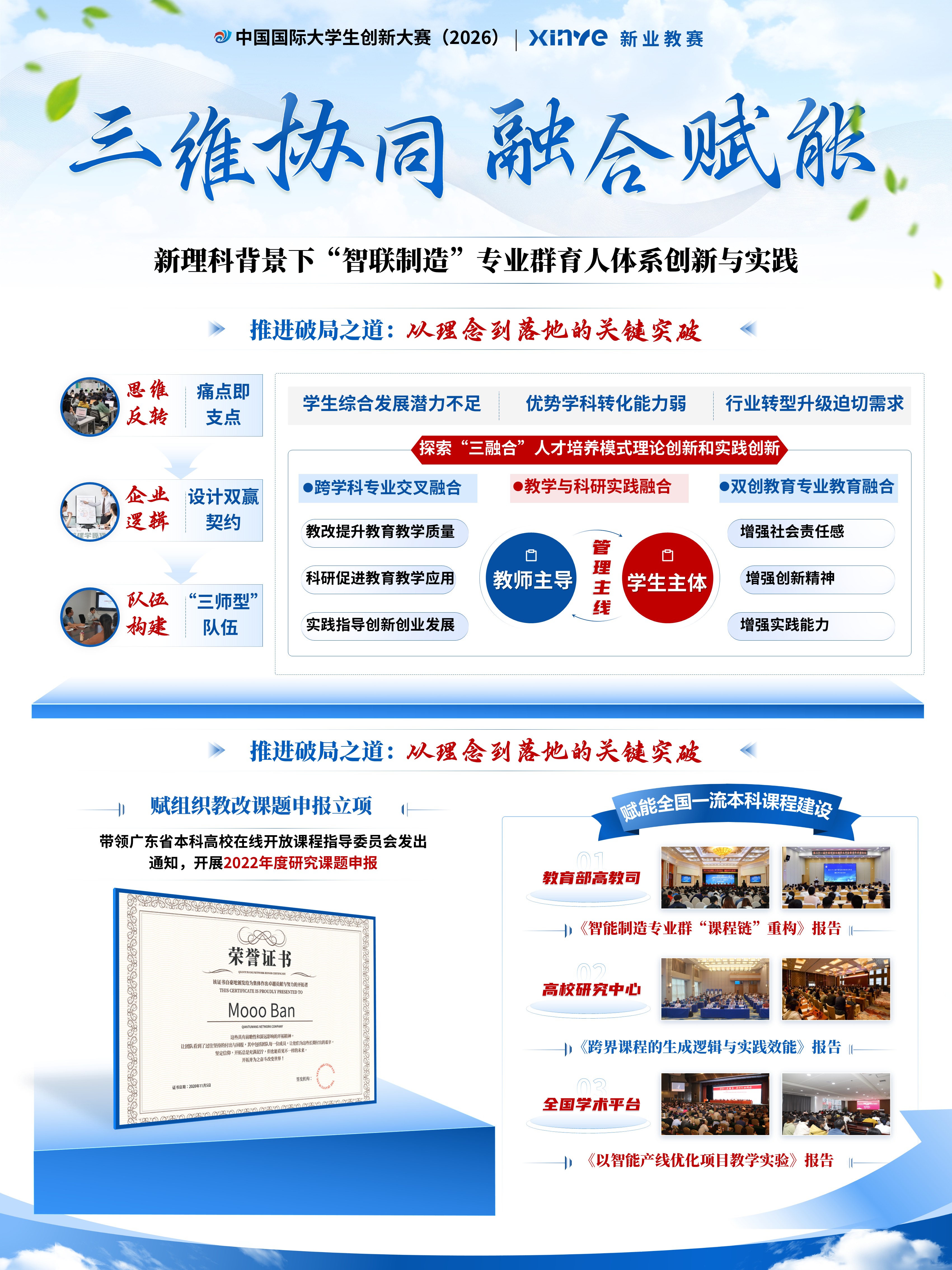 sc-项目展板（三维协同）第3页预览图