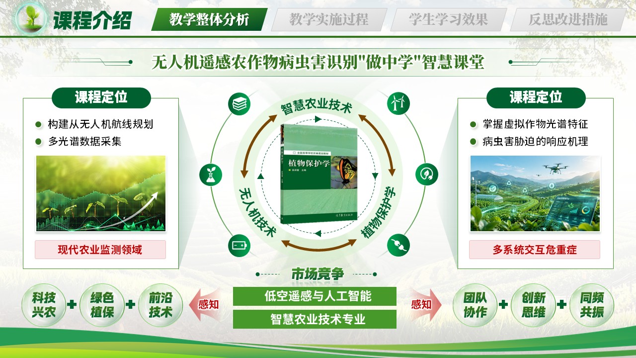 《慧眼巡天绿色护农》教学能力大赛第4页预览图