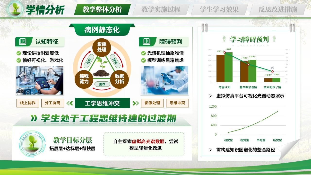 《慧眼巡天绿色护农》教学能力大赛第5页预览图