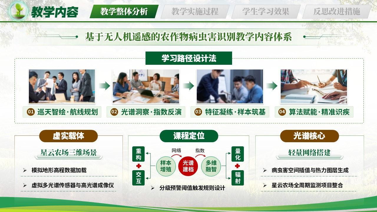 《慧眼巡天绿色护农》教学能力大赛第6页预览图