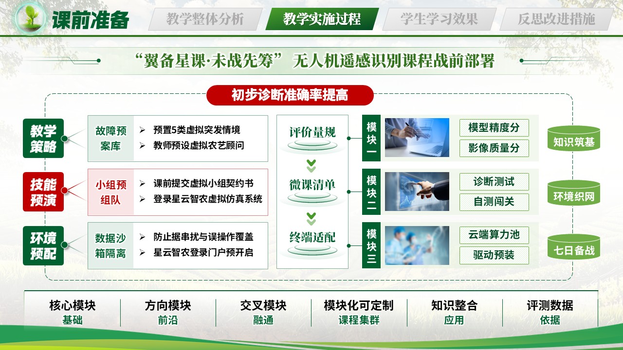 《慧眼巡天绿色护农》教学能力大赛第7页预览图