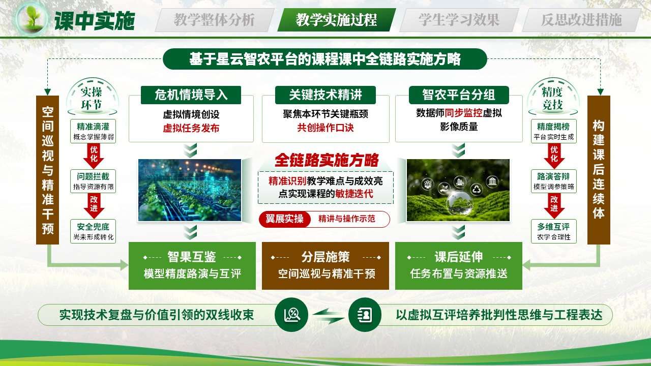《慧眼巡天绿色护农》教学能力大赛第8页预览图