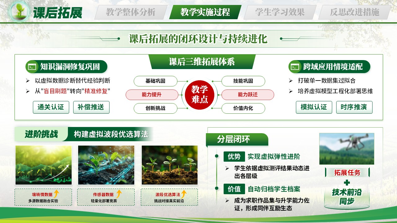 《慧眼巡天绿色护农》教学能力大赛第9页预览图
