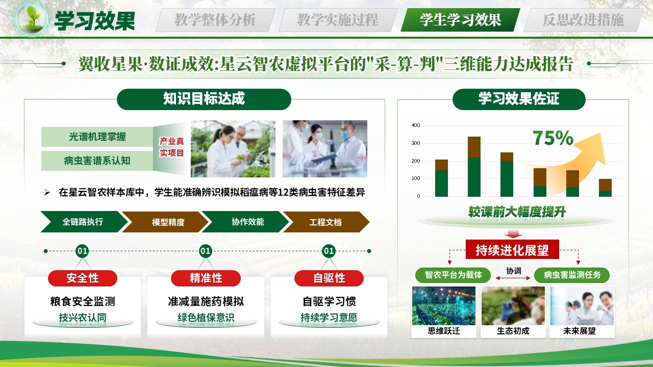 《慧眼巡天绿色护农》教学能力大赛第10页预览图